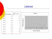 Filipso kreivė: nuo teorijos prie praktikos 11 puslapis