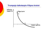 Filipso kreivė: nuo teorijos prie praktikos 5 puslapis