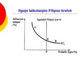 Filipso kreivė: nuo teorijos prie praktikos 9 puslapis