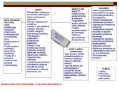 Finansinė analizė ir sintezė 18 puslapis