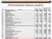 Finansinė analizė ir sintezė 20 puslapis