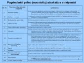 Finansinės atskaitomybės rūšys  5 puslapis