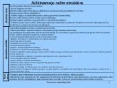 Finansinės atskaitomybės rūšys  9 puslapis