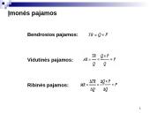 Firmos pelno maksimizavimas tobulosios konkurencijos rinkoje 6 puslapis
