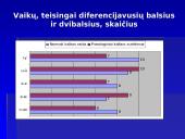 Fonologinių ir rašytinės kalbos sutrikimų sąsajos 11 puslapis