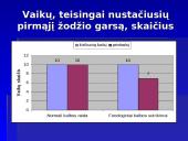 Fonologinių ir rašytinės kalbos sutrikimų sąsajos 12 puslapis
