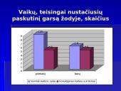 Fonologinių ir rašytinės kalbos sutrikimų sąsajos 13 puslapis