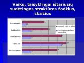Fonologinių ir rašytinės kalbos sutrikimų sąsajos 15 puslapis