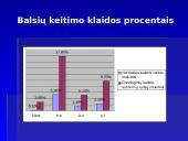Fonologinių ir rašytinės kalbos sutrikimų sąsajos 19 puslapis
