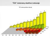 Frančizės vieta šiuolaikiniame verslo pasaulyje 12 puslapis
