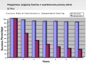 Frančizės vieta šiuolaikiniame verslo pasaulyje 15 puslapis