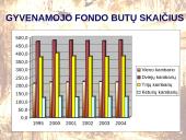 Galimybės pasirinkti ir įsigyti gyvenamąjį būstą Lietuvoje 4 puslapis