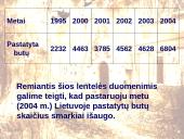 Galimybės pasirinkti ir įsigyti gyvenamąjį būstą Lietuvoje 9 puslapis