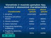 Gamybinio proceso organizavimo principai ir gamybinio proceso apibūdinimas 19 puslapis