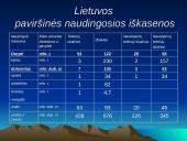 Gamtiniai ištekliai 11 puslapis