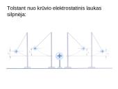 Geometriniai elektrinių laukų modeliai 3 puslapis