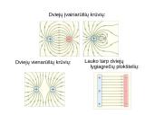 Geometriniai elektrinių laukų modeliai 9 puslapis