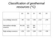 Geothermal energy 14 puslapis
