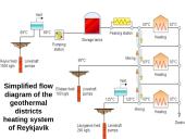Geothermal energy 17 puslapis