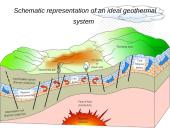 Geothermal energy 10 puslapis