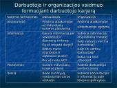 Gyvenimo – karjeros planavimas ir MBO 7 puslapis