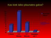 Kūno higiena 9 puslapis