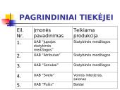 Įmonės UAB "Novita" analizė 12 puslapis