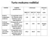 Individualios įmonės finansinių rodiklių analizė 8 puslapis