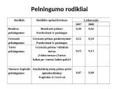 Individualios įmonės finansinių rodiklių analizė 10 puslapis