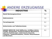 Industrie Litauens 4 puslapis