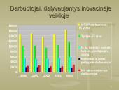 Inovacija įmonėje ir jos apsauga 10 puslapis