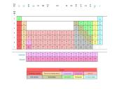 Jodo savybės 2 puslapis