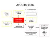 Viskas, ką reikia žinoti apie JTO 9 puslapis