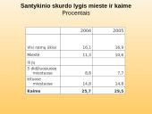 Kaip gyvena skurstantys žmonės Lietuvoje? 14 puslapis