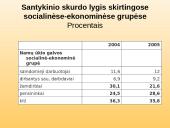 Kaip gyvena skurstantys žmonės Lietuvoje? 17 puslapis