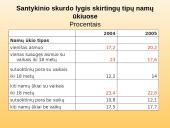 Kaip gyvena skurstantys žmonės Lietuvoje? 18 puslapis