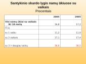 Kaip gyvena skurstantys žmonės Lietuvoje? 20 puslapis