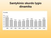Kaip gyvena skurstantys žmonės Lietuvoje? 9 puslapis