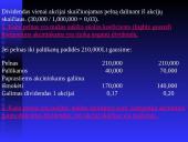 Kapitalo kaštų koeficientas 5 puslapis