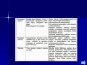 Klimato kaitos poveikis 19 puslapis