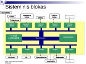 Kompiuterio sąvoka bei sandara 19 puslapis
