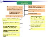Kompiuterio sąvoka bei sandara 20 puslapis