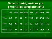 Kompiuteris kasdieniame gyvenime 4 puslapis