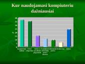 Kompiuteris kasdieniame gyvenime 7 puslapis