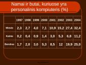 Kompiuterio istorija ir kompiuteris kasdieniniame gyvenime 6 puslapis