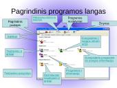 Kompiuterių išoriniai įrenginiai ir sistemų diagnostika 3 puslapis