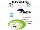 Kompiuterių tinklo įranga 15 puslapis