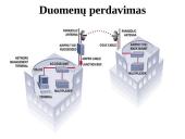 Kompiuterių tinklo įranga 20 puslapis