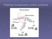 Kompiuterių tinklų kūrimas ir rūšys 12 puslapis