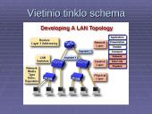 Kompiuterių tinklų kūrimas ir rūšys 8 puslapis